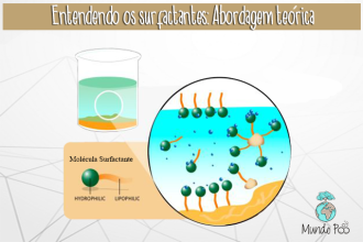 Entendendo os surfactantes: Abordagem teórica